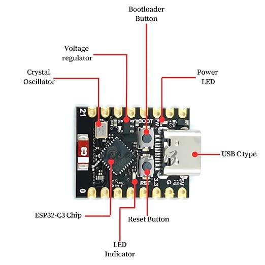 ESP32-C3 Super Mini USB C-Type Development Module